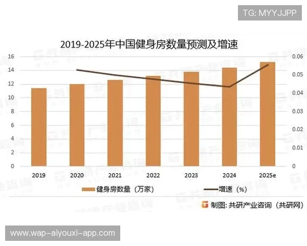 健身消费从高频服务转向多元体验模式，健身人群消费现状调查与分析