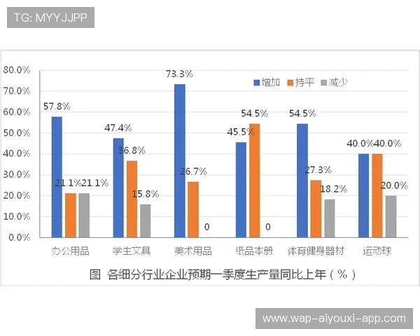 体育用品行业一季度赞助数据分析